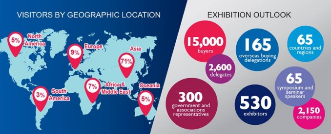 Inaugural “Belt and Road International Food Expo” at AsiaWorld-Expo